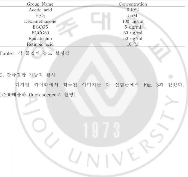 Tabl e1.각 물질의 농도 설정값