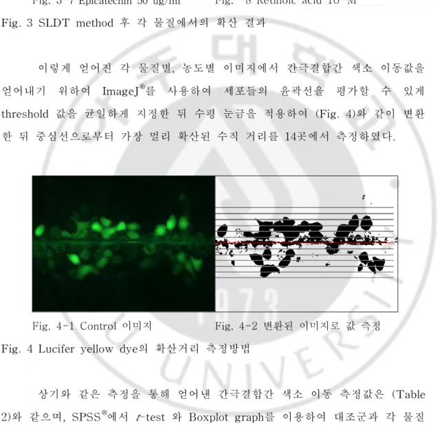 Fig.  4-1  Control  이미지 Fig.  4-2  변환된  이미지로  값  측정