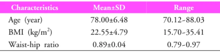 Table 1. General characteristics of study participants