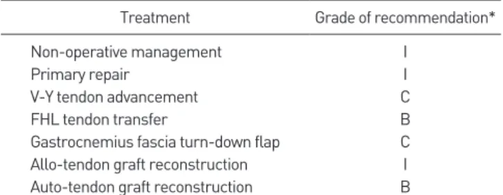 Table 2. Evidence-Based Recommendation for Various Treatment Options  in Chronic Achilles Tendon Rupture 