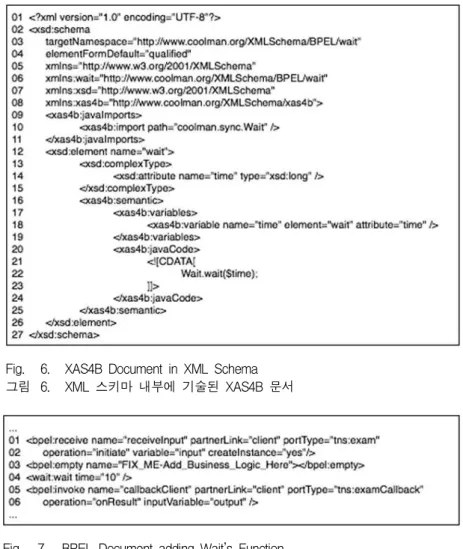 Fig. 6. XAS4B Document in XML Schema 그림 6. XML 스키마 내부에 기술된 XAS4B 문서