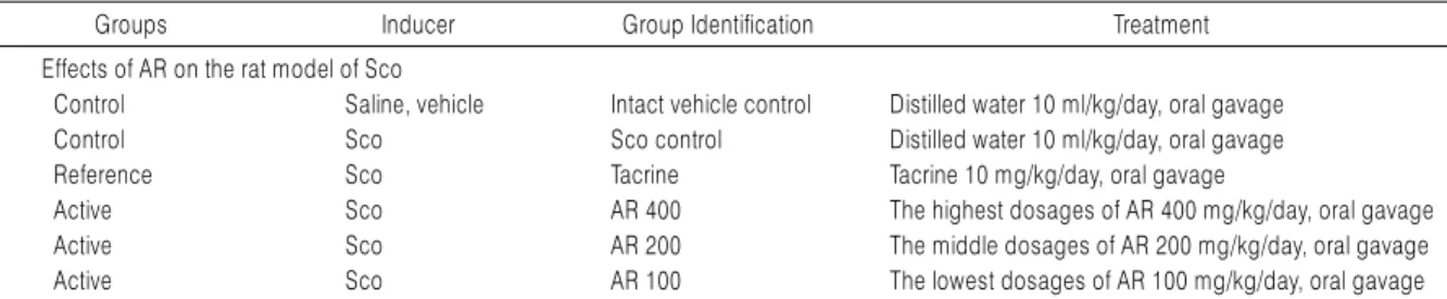 Fig. 1. Experimental design used in this study.