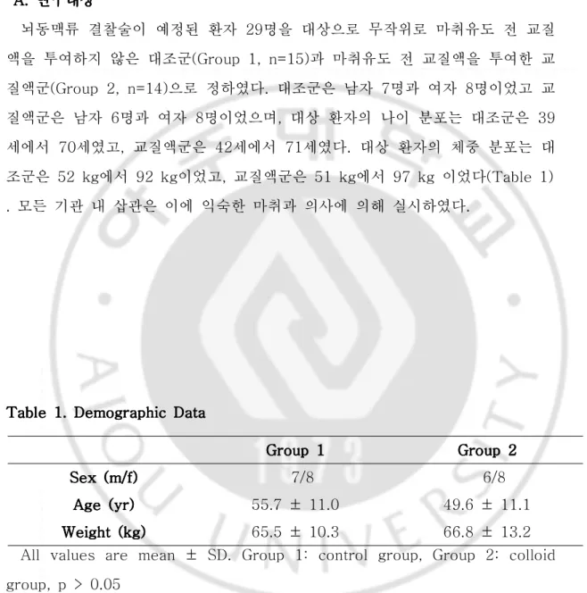 Table  1.  1.  1.  1.  Demographic  Demographic  Demographic  Demographic  Data Data Data Data
