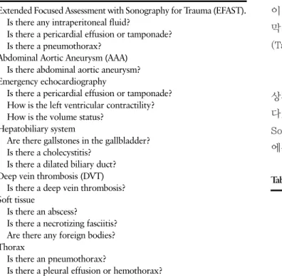 Table 2. Core Emergency Ultrasound Applications Trauma