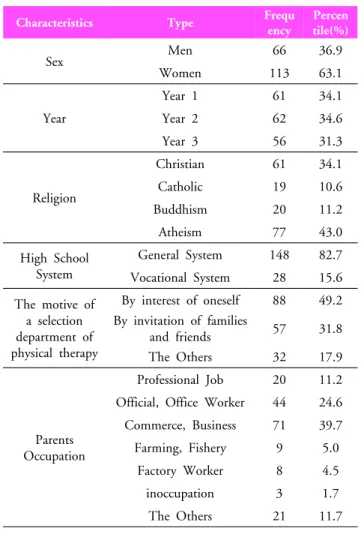 Table 1. Subject characteristics