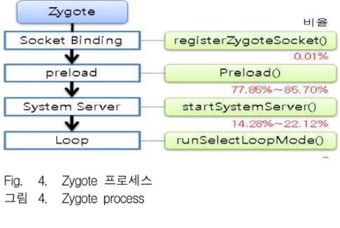 Fig. 5. Structure of CPUfreq governor 그림 5. CPUfreq governor 구조