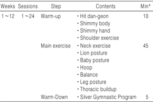 Table 1. Qi-gong Exercise Program