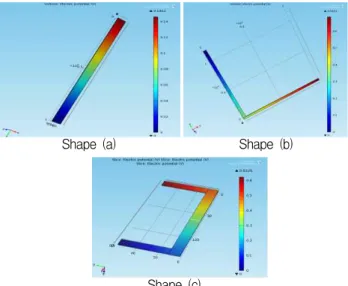 Fig 4. Simulation results of electrode resistence: (a), the resistance of the sample with the largest value, (b), the resistance decreases as the electrode shape have one segment and (c), electrode 2 segments.
