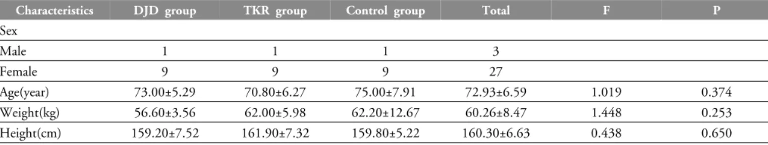 Table 1. General Characteristics