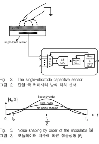 Fig. 1. Indium Tin Oxide (ITO) film world market (area) scale by touch method [1]