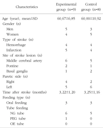 Table  2.  Comparison  of  results  between  experimental  groupand  control  group
