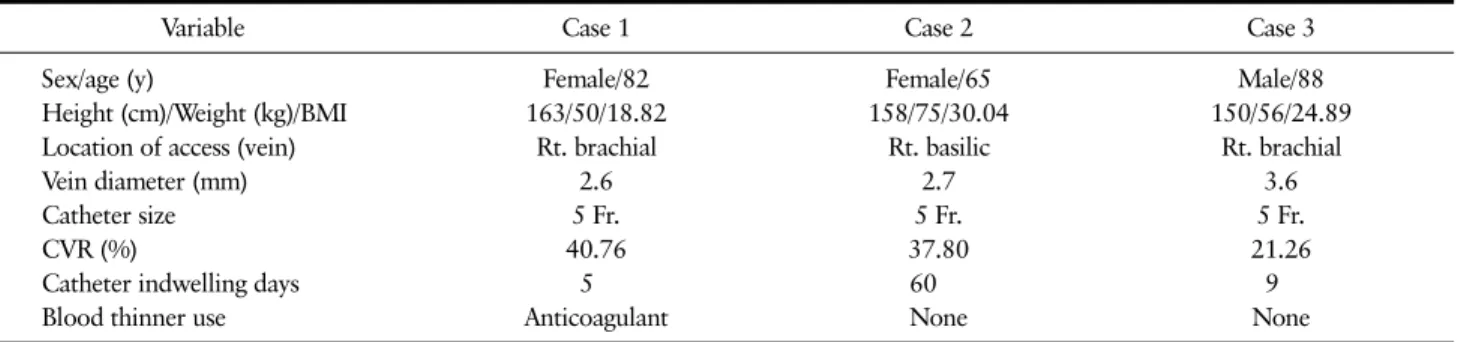 Fig. 3. Receiver operating characteristic analysis identifying the  optimal catheter to vein ratio to reduce the risk of venous thrombosis.