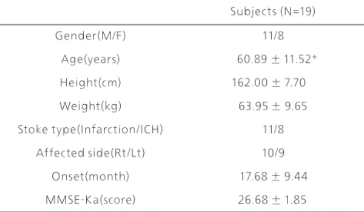 Table 1. General characteristic of subjects