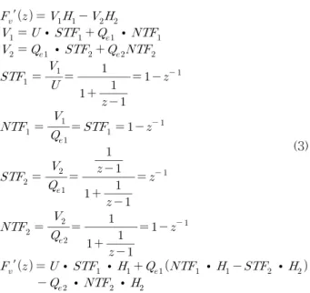 Fig. 6. Noise transfer functions for the structure in Fig.