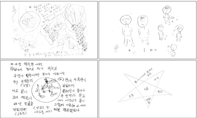 Fig. 1. Drawings through episode 1 to 4. 2)  미술치료  2회차:  가족그림  그리기 가족 그림은 모두 파란색으로 그려져 있으며 아빠, 엄마,  첫째(본인), 둘째 여동생, 셋째 여동생, 막내 남동생을 그렸 다