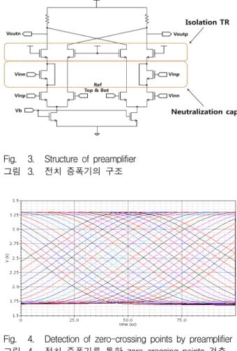Fig 2. The block diagram of Folding &amp; Interpolation ADC 그림. 2. Folding &amp; Interpolation ADC의 구조