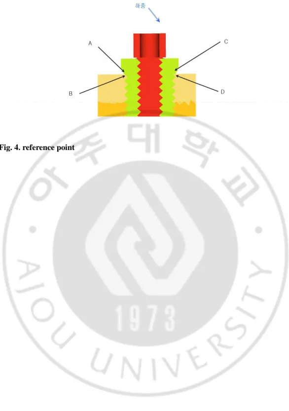Fig. 4. reference point 