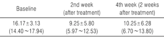 Table 3. The Change in PSQI between Baseline and 4th Week (2  Weeks After Treatment)