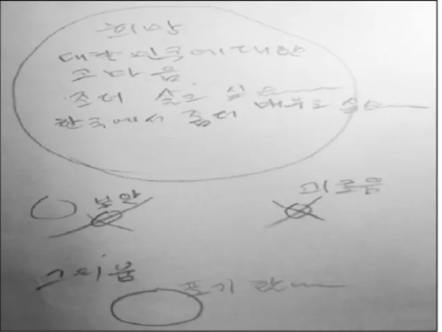 Table 4. Change of Mini-mental State Examination Korean Version  (MMSE-K) and Geriatric Depression Scale (GDS) Scores