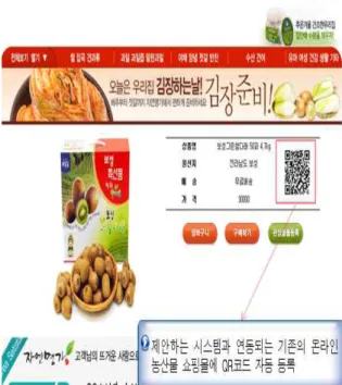 Fig. 4. Automatic registration of QRcode for a produce 그림 4. 농산물 홍보 QR코드 자동 등록 그림 4에서 보는바와 같이 생산자가 그림 3의 QR 코드 자동 생성기를 통해 생산자 이력정보와 자가 홍보 컨텐츠에 접근할 수 있는 QR 코드를 생성하 면, 제안하는 시스템과 연동되어 기존의 다른 쇼핑 몰의 해당 생산자가 등록되어 있는 홍보 페이지에 QR 코드가 자동으로 등록된다