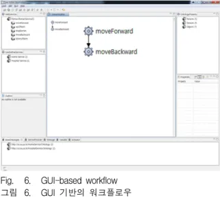 Fig. 6. GUI-based workflow 그림 6. GUI 기반의 워크플로우