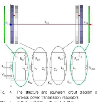 Fig. 4. The structure and equivalent circuit diagram of wireless power transmission resonators