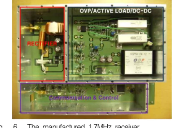 Fig. 6. The manufactured 1.7MHz receiver 그림 6. 제작된 1.7MHz대역 수신기 형상 5. 송신전력 제어 앞에서 기술한 것과 같이 본 논문에서는 외부 환경 변화에 대응하고 불필요한 전력 송신을 최소화하여 최적의 무선전력 전송이 이루어질 수 있도록 송신전 력제어기능을 구현하였다