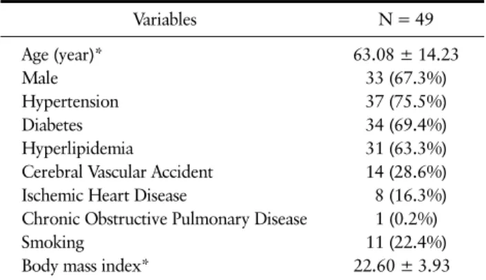 Table 2. Details of Anesthesia and Operation