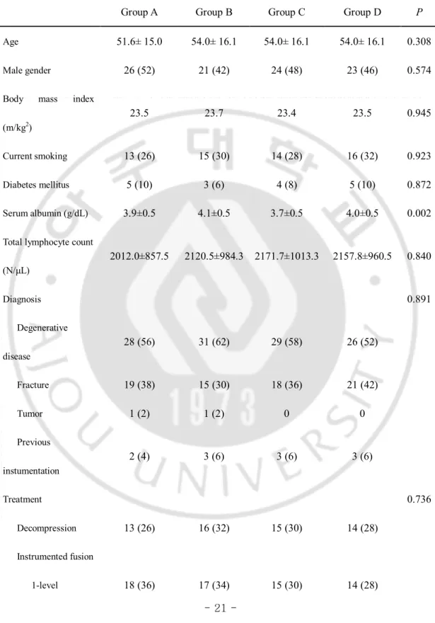 Table 1. Patient Demographics 