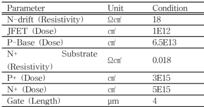 Table 3. The design and process parameters of Super Junction MOSFET