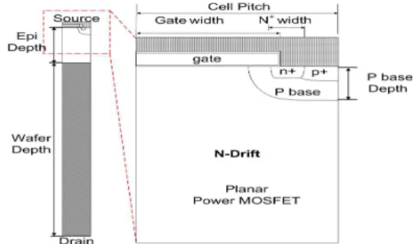 Fig. 1. The structure of 400V Planar Power MOSFET
