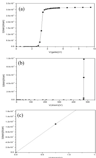 Table 1. The design and process parameters of 400 V Planar Power MOSFET Parameter