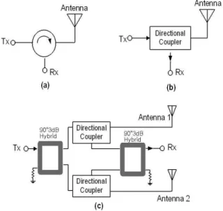 Fig. 2. Tx/Rx isolation scheme of the proposed antenna 그림 2. 제안된 안테나의 송수신 분리 구조 성능을 달성하는 데 이용될 수 있다