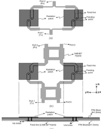 Fig. 4. Antenna schemes for simulation (a) top view of the antenna with "T" power combining, (b) top view of the balanced antenna , (c) side view 그림 4