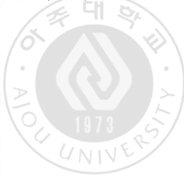표 표 표 차 차 차례 례 례