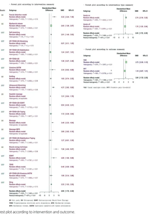 Table 1.Sizeoftheinterventioneffectaccordingtothecontrolvariable      