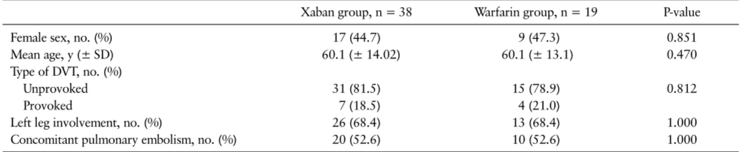 Fig. 1. Thrombus in femoral vein  was completely resolved after 6  months Xaban medication: (A) initial  finding showed no color signal in  color doppler view and (B)  throm-bosed vein was not compressed; (C)  after 6 months, flow was restored  with color 