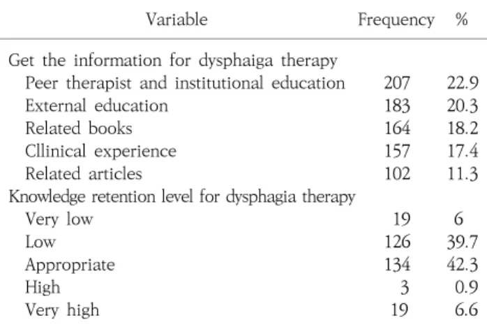Table  4.  Frequency  of  device  use  for  functional  electrical  sti- sti-mulatioin