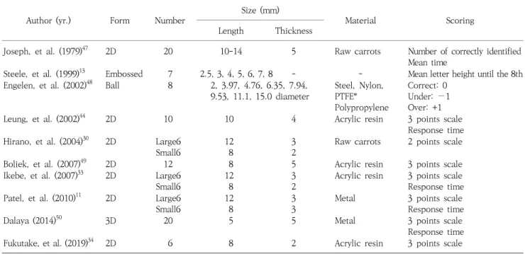 Fig.  2.  Stereognostic test sample (one of the circle shaped group).
