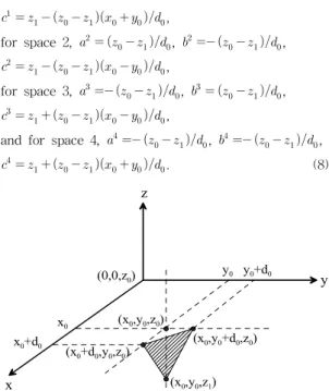 Fig. 3. The graphical description of a consequent part for input space 1