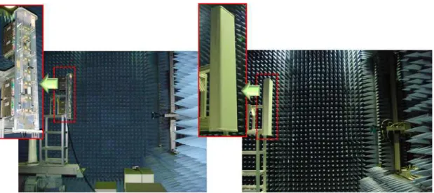 그림 4. 제작된 능동형 기지국안테나를 이용한 PIMD 시험 Fig. 4. PIMD Test using fabricated active basestation atnenna 능동형  기지국안테나의  구조를  도식하고  있다