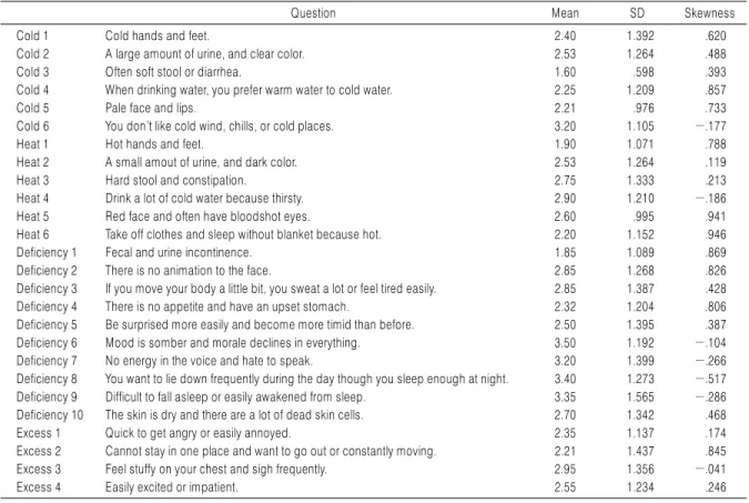 Table 2. Mean, Standard Deviation, Skewness of Cold-Heat &amp; Deficiency-Excess Pattern Questionnaire