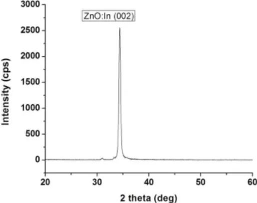 Fig. 4 shows a semilog plot of I-V characteristics, which indicates that the current at low voltage (V <
