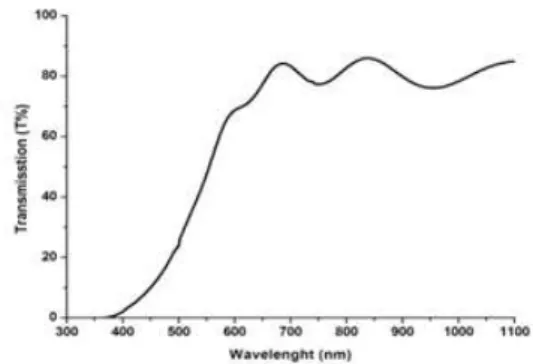 Fig. 6. XRD pattern of In-N co-doped ZnO thin film.