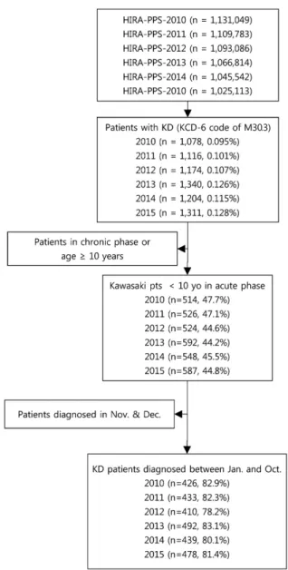 Fig. 1. Case extraction diagram.