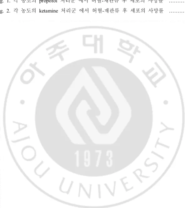 Fig.  1.  각  농도의  propofol  처리군  에서  허혈-재관류  후  세포의  사망률    …………  5  Fig.  2.  각  농도의  ketamine  처리군  에서  허혈-재관류  후  세포의  사망률    …………  6 