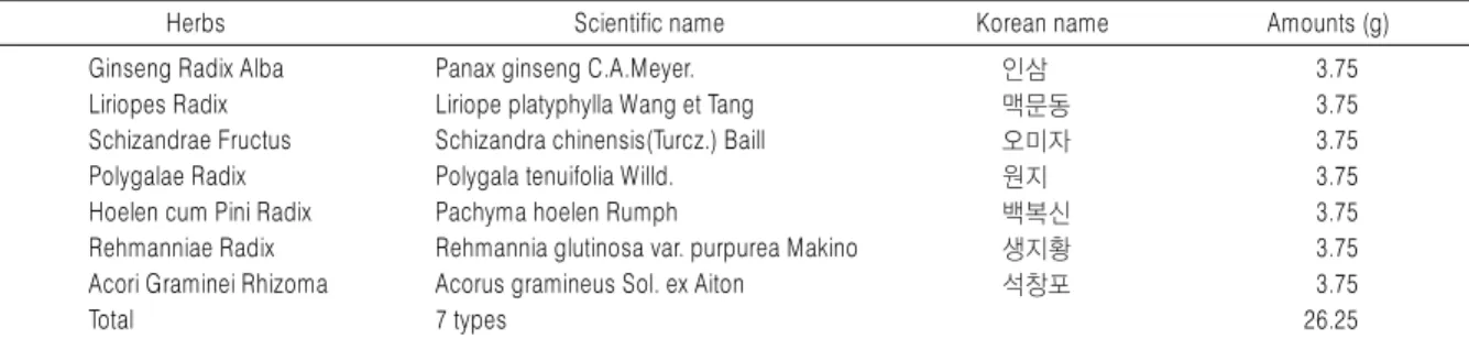 Table 1. Composition of Sungshim-san Used in This Study