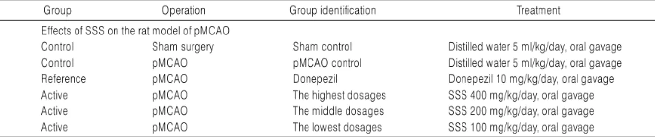 Table 2. Experimental Design Used in This Study