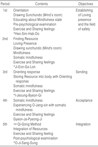 Table 1. M&amp;L Trauma Psychotherapy Program
