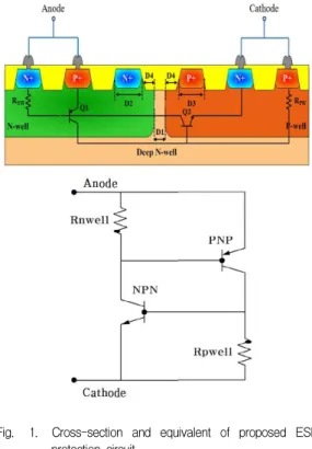 Fig. 1. Cross-section and equivalent of proposed ESD protection circuit